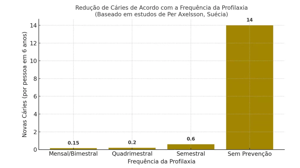 Grafico Per Axelsson